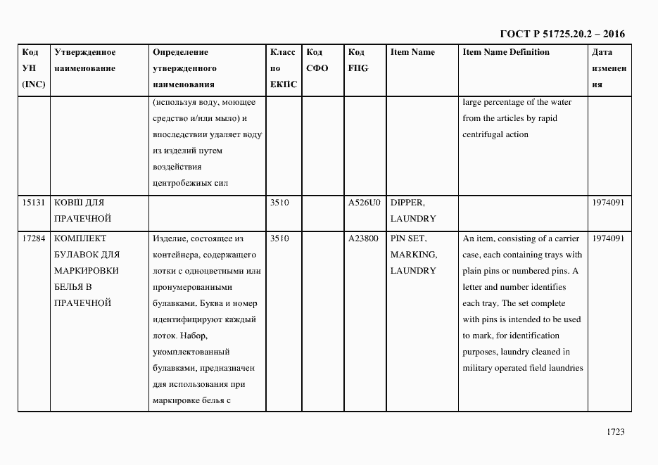 Страница 1735 ГОСТ Р 51725.20.2-2016