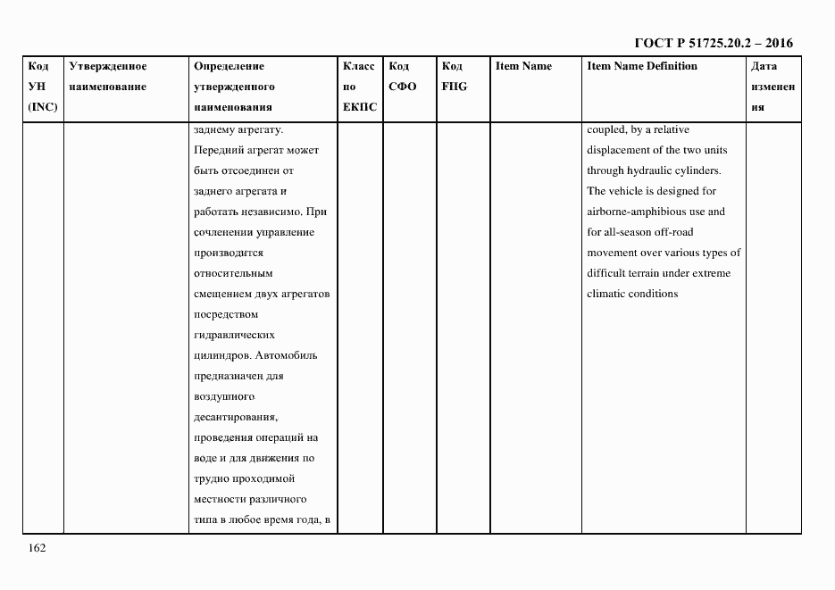 Страница 174 ГОСТ Р 51725.20.2-2016