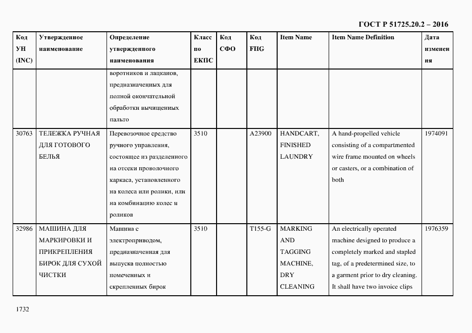 Страница 1744 ГОСТ Р 51725.20.2-2016