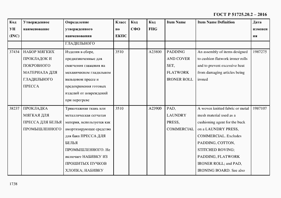 Страница 1750 ГОСТ Р 51725.20.2-2016
