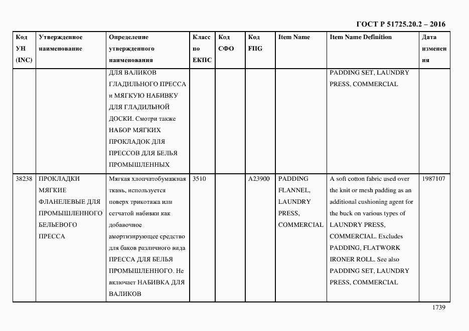 Страница 1751 ГОСТ Р 51725.20.2-2016