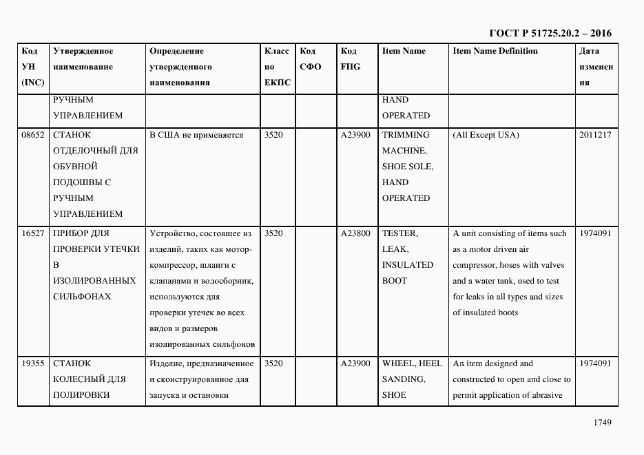Страница 1761 ГОСТ Р 51725.20.2-2016