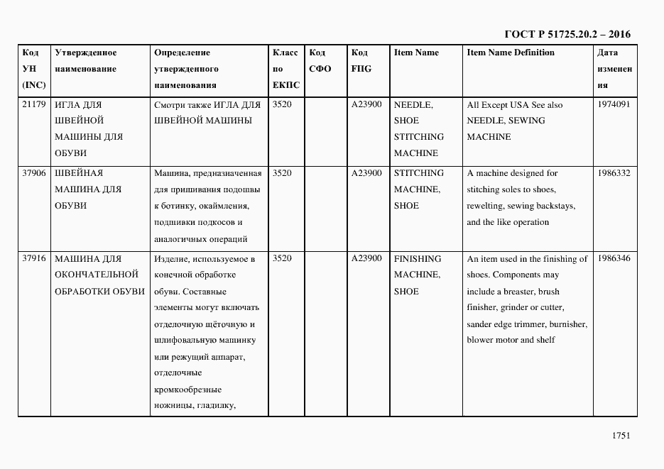 Страница 1763 ГОСТ Р 51725.20.2-2016