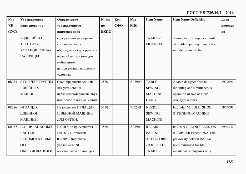 Страница 1767 ГОСТ Р 51725.20.2-2016