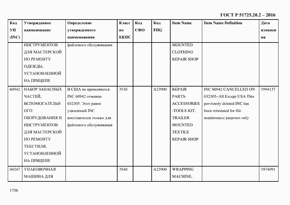 Страница 1768 ГОСТ Р 51725.20.2-2016