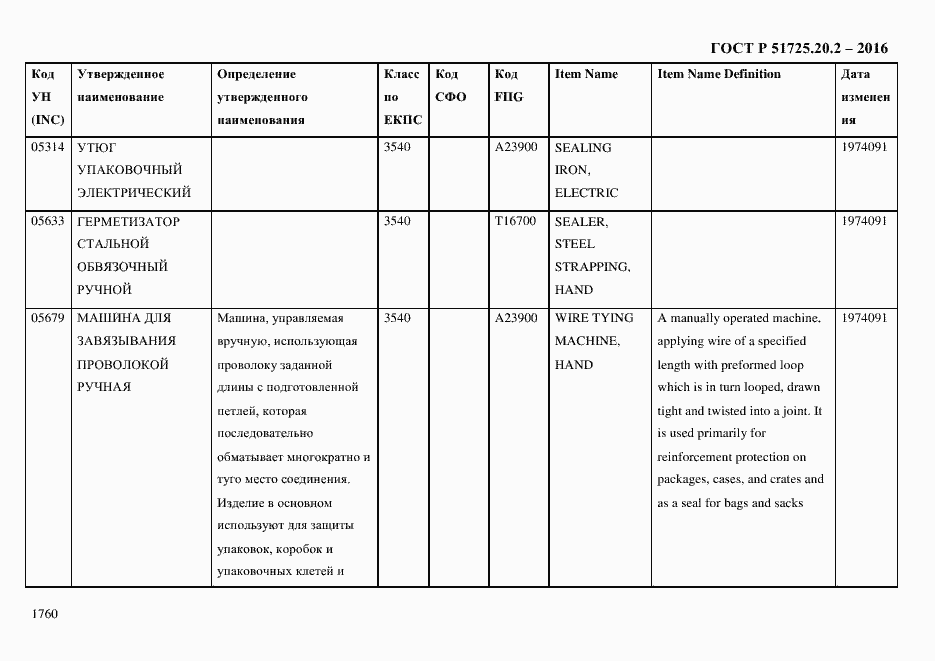 Страница 1772 ГОСТ Р 51725.20.2-2016