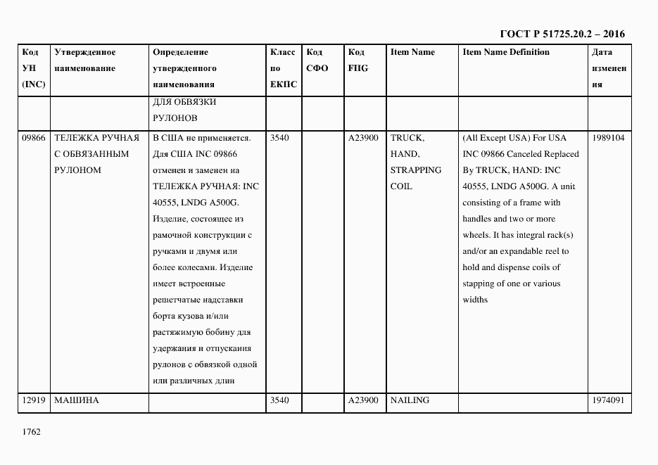 Страница 1774 ГОСТ Р 51725.20.2-2016