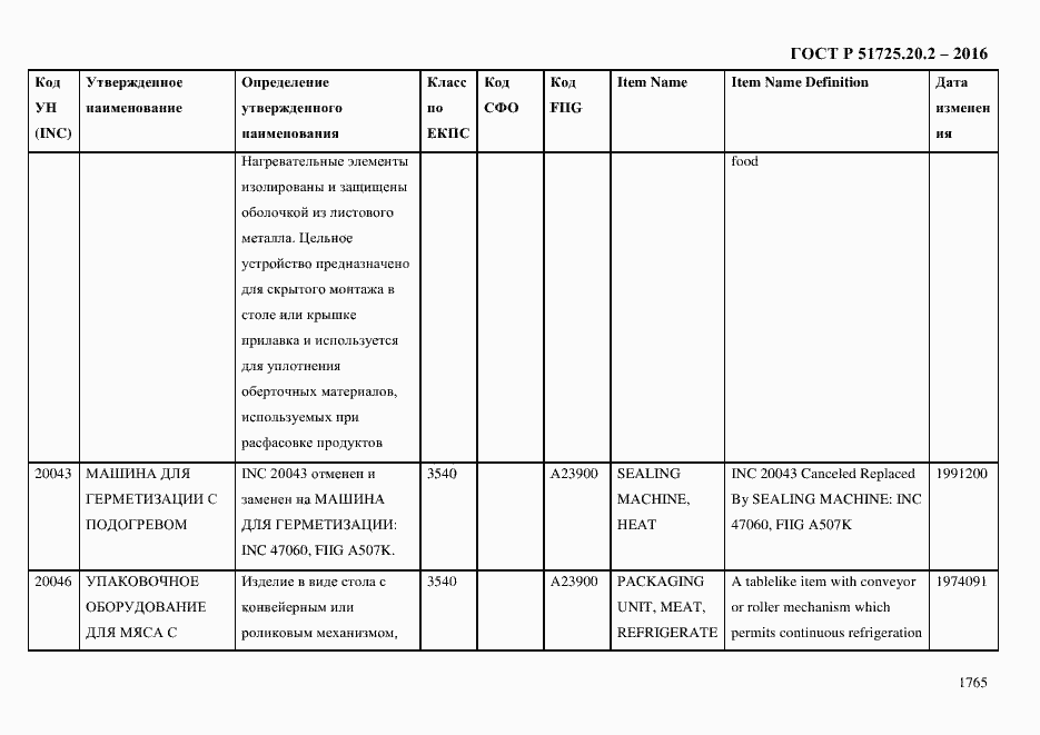Страница 1777 ГОСТ Р 51725.20.2-2016