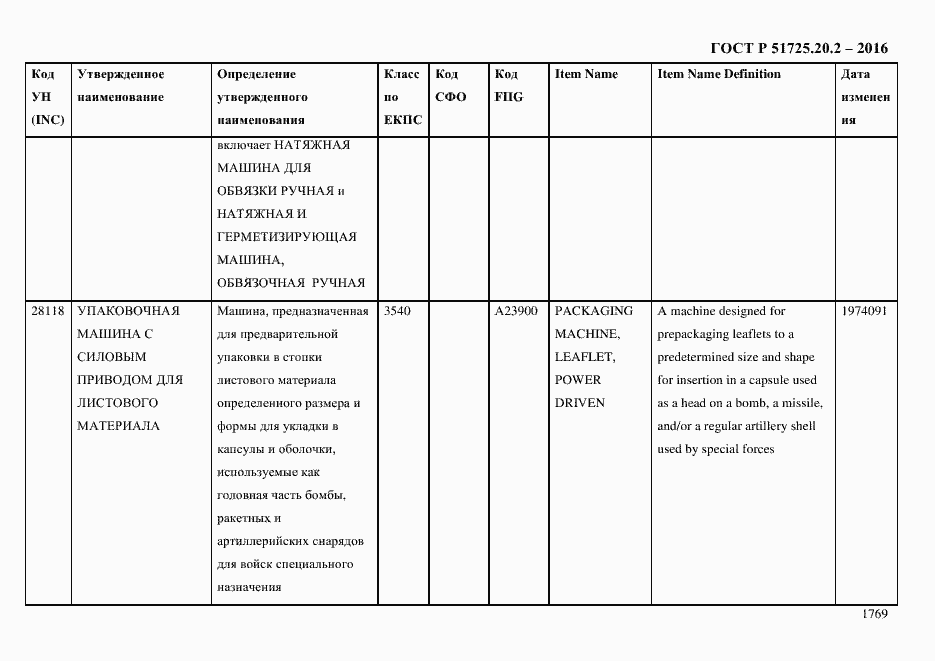Страница 1781 ГОСТ Р 51725.20.2-2016