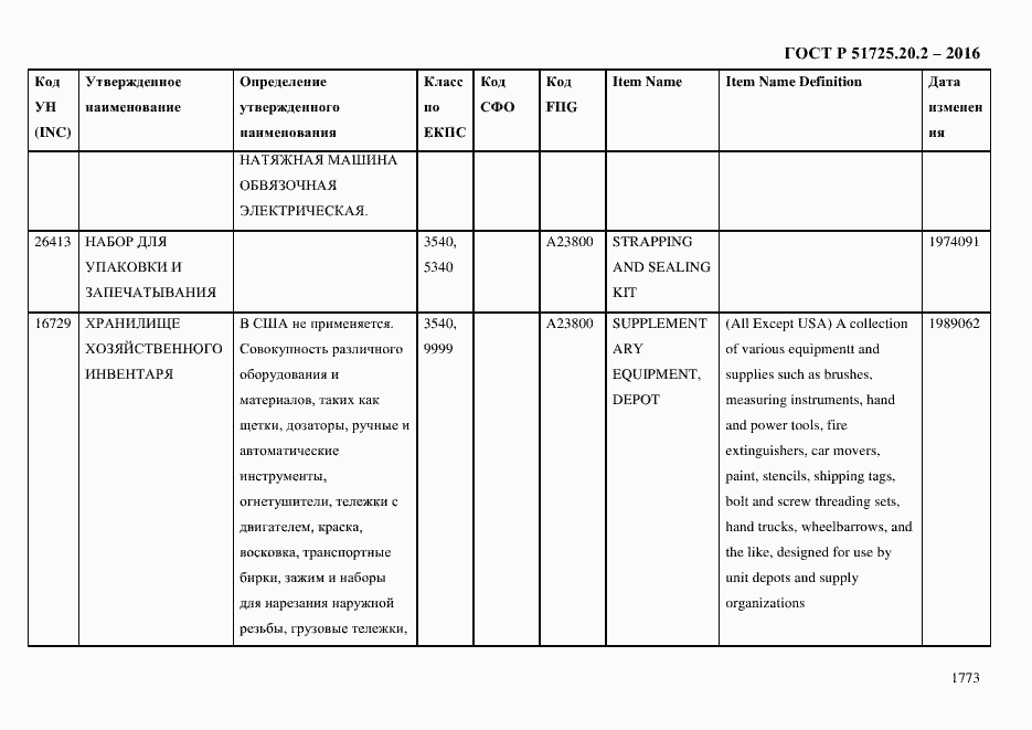 Страница 1785 ГОСТ Р 51725.20.2-2016
