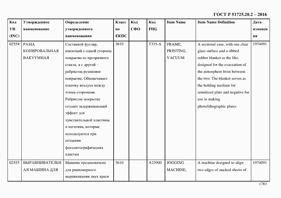 Страница 1795 ГОСТ Р 51725.20.2-2016