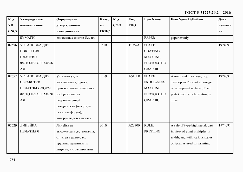 Страница 1796 ГОСТ Р 51725.20.2-2016