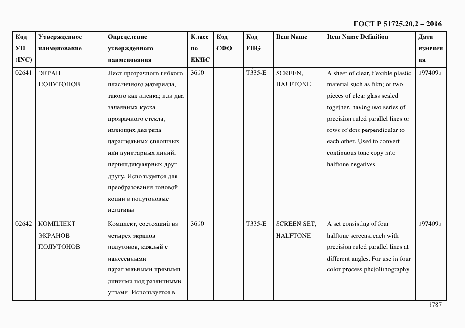 Страница 1799 ГОСТ Р 51725.20.2-2016