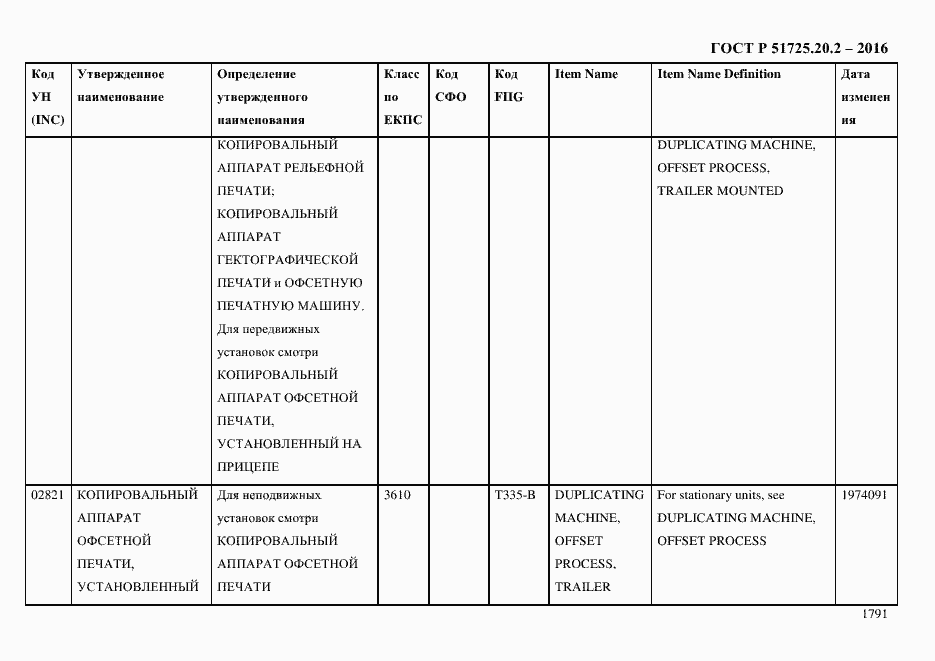 Страница 1803 ГОСТ Р 51725.20.2-2016