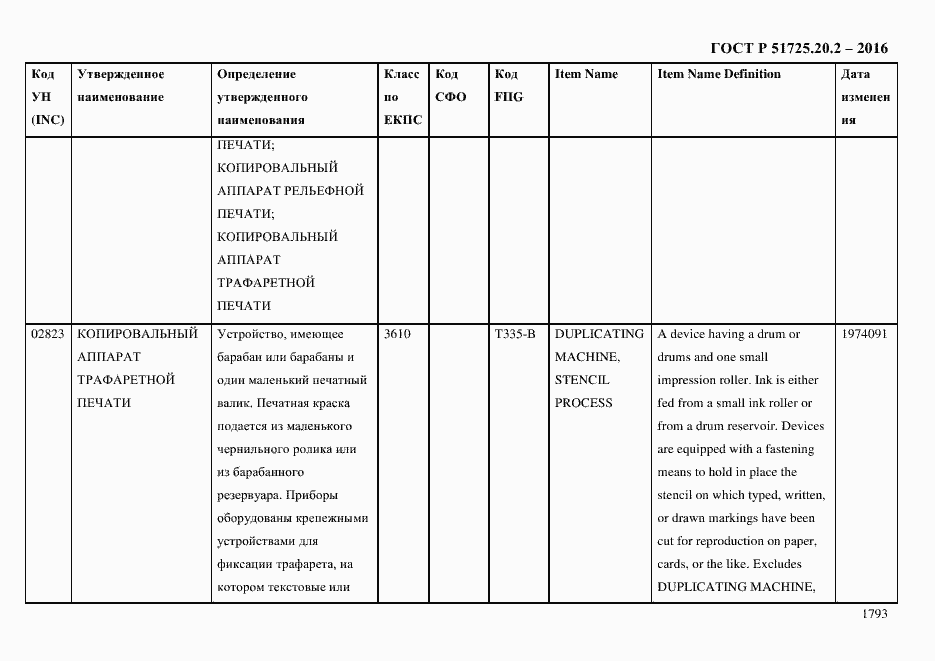 Страница 1805 ГОСТ Р 51725.20.2-2016