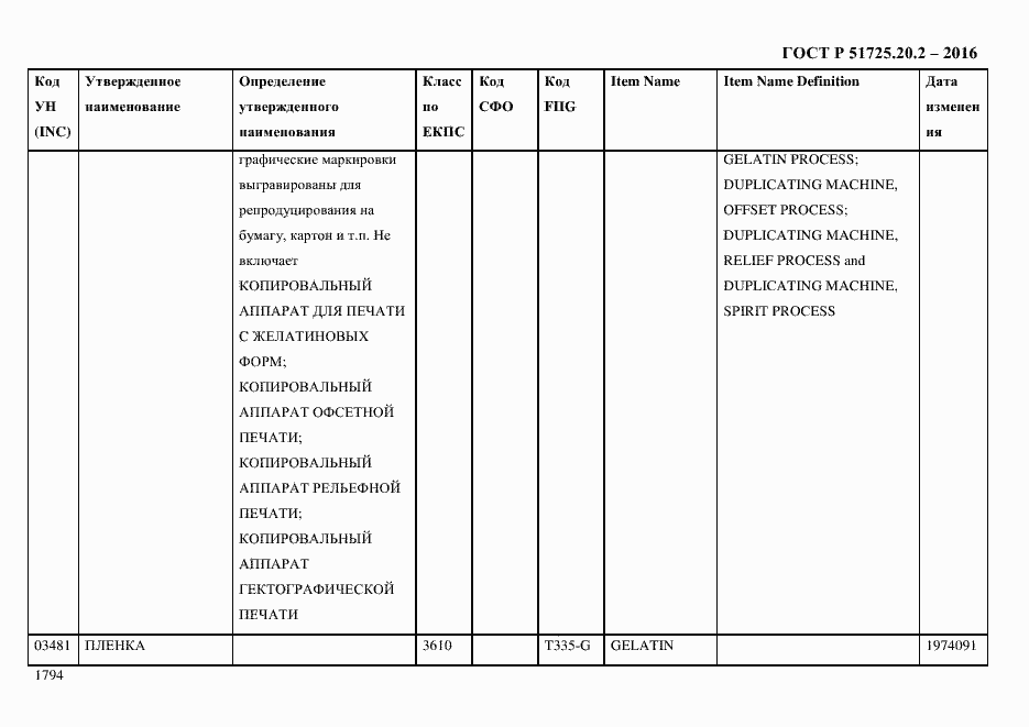 Страница 1806 ГОСТ Р 51725.20.2-2016