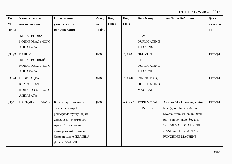 Страница 1807 ГОСТ Р 51725.20.2-2016