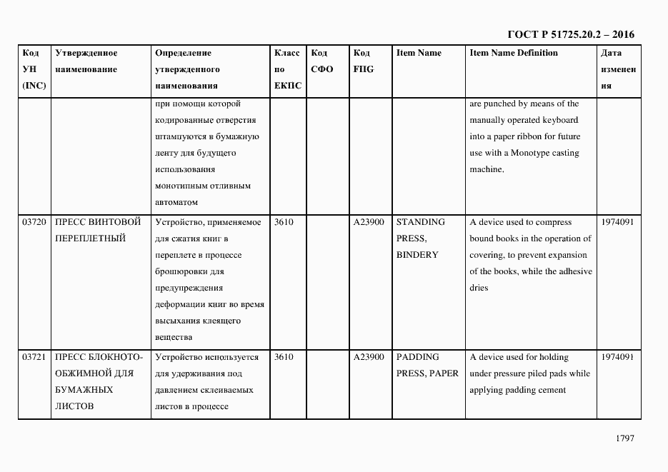 Страница 1809 ГОСТ Р 51725.20.2-2016