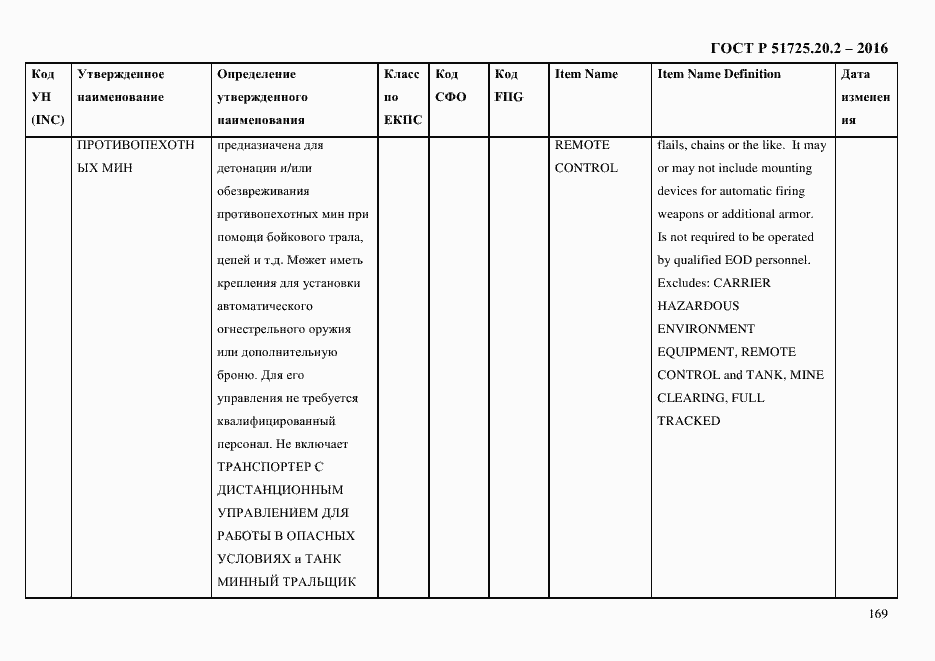 Страница 181 ГОСТ Р 51725.20.2-2016