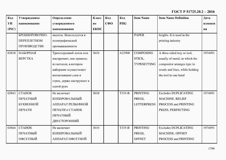 Страница 1811 ГОСТ Р 51725.20.2-2016