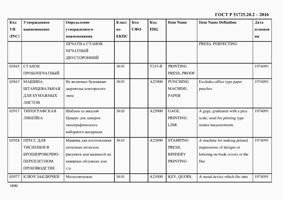 Страница 1812 ГОСТ Р 51725.20.2-2016