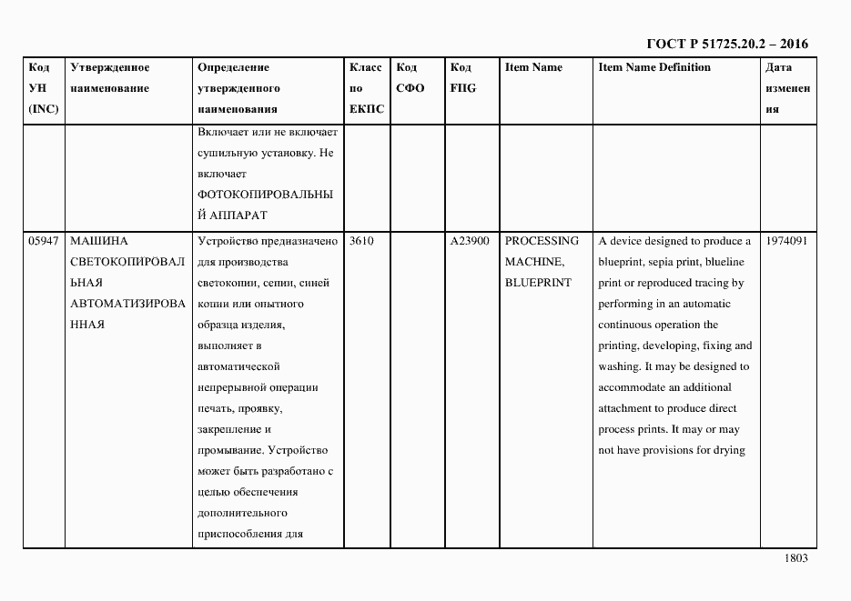Страница 1815 ГОСТ Р 51725.20.2-2016