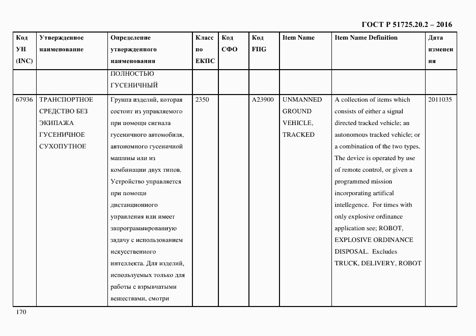 Страница 182 ГОСТ Р 51725.20.2-2016