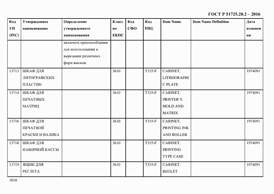 Страница 1822 ГОСТ Р 51725.20.2-2016