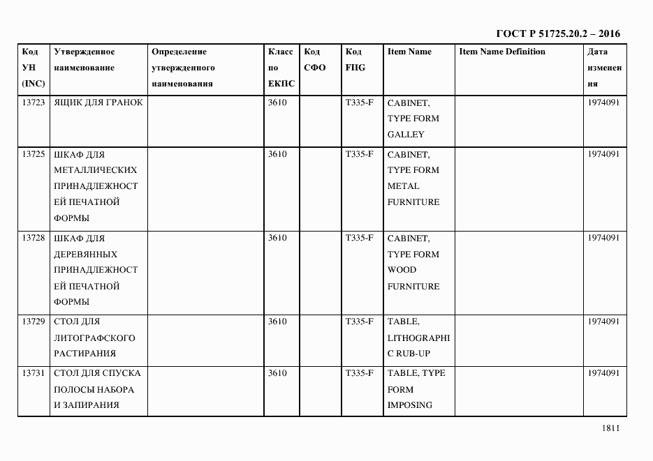 Страница 1823 ГОСТ Р 51725.20.2-2016
