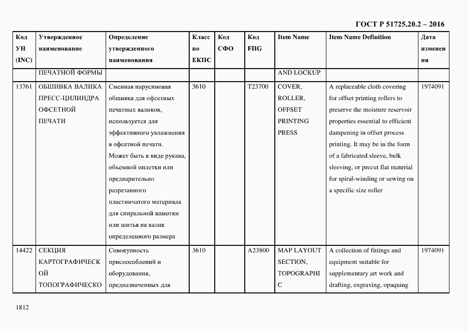 Страница 1824 ГОСТ Р 51725.20.2-2016
