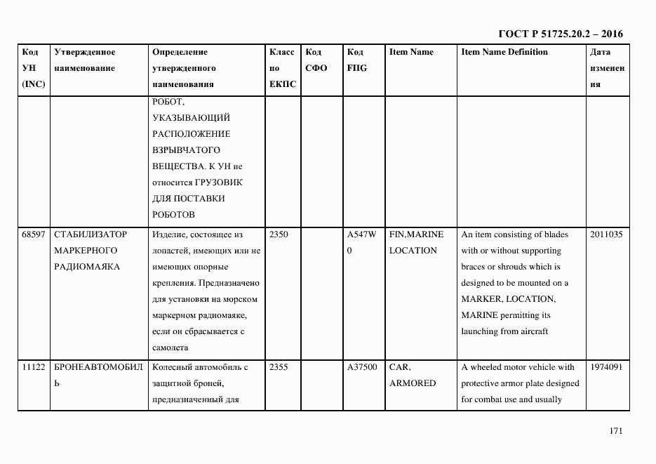 Страница 183 ГОСТ Р 51725.20.2-2016
