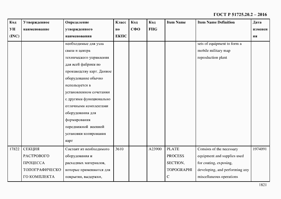 Страница 1833 ГОСТ Р 51725.20.2-2016