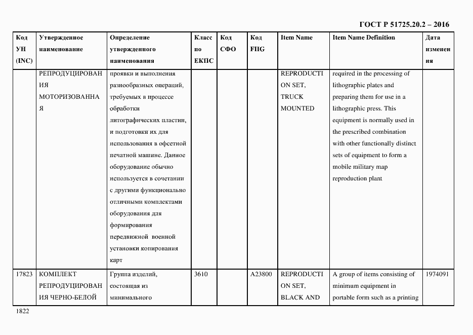 Страница 1834 ГОСТ Р 51725.20.2-2016