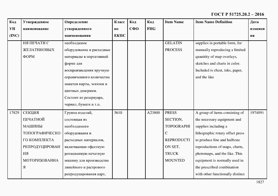 Страница 1839 ГОСТ Р 51725.20.2-2016