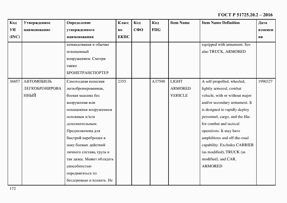Страница 184 ГОСТ Р 51725.20.2-2016