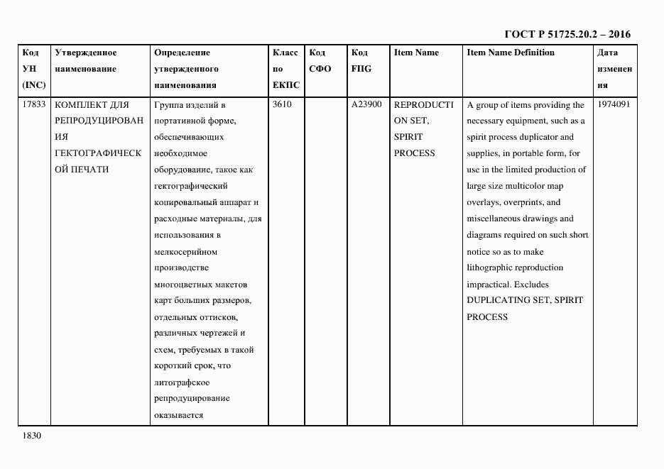 Страница 1842 ГОСТ Р 51725.20.2-2016