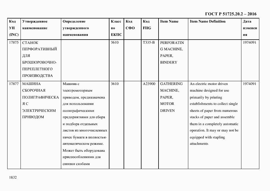 Страница 1844 ГОСТ Р 51725.20.2-2016