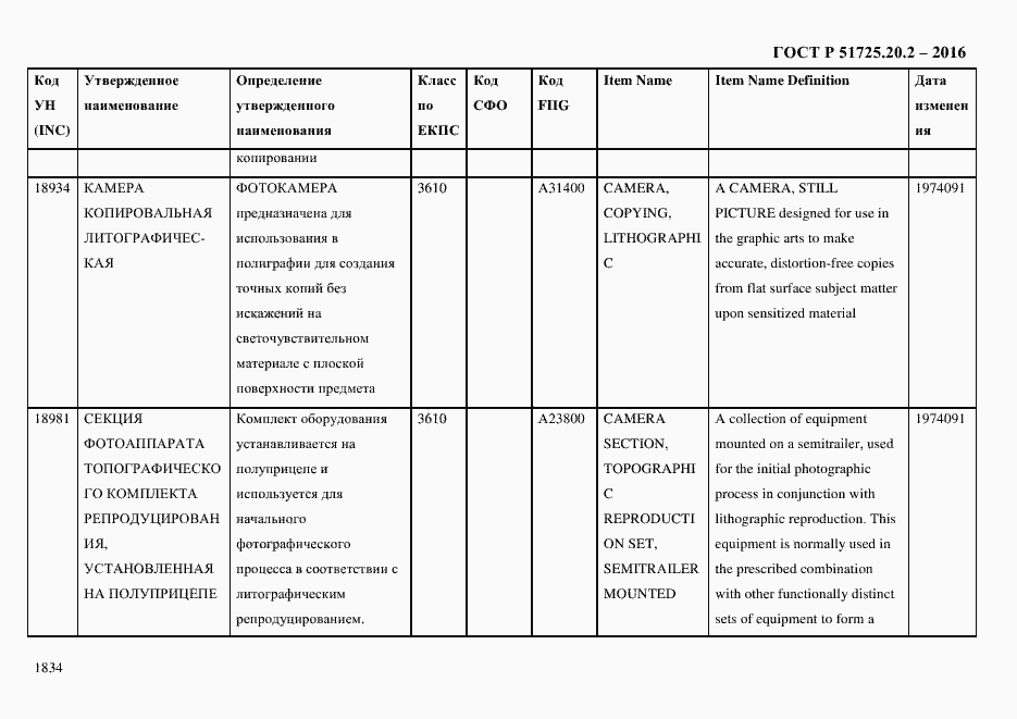 Страница 1846 ГОСТ Р 51725.20.2-2016