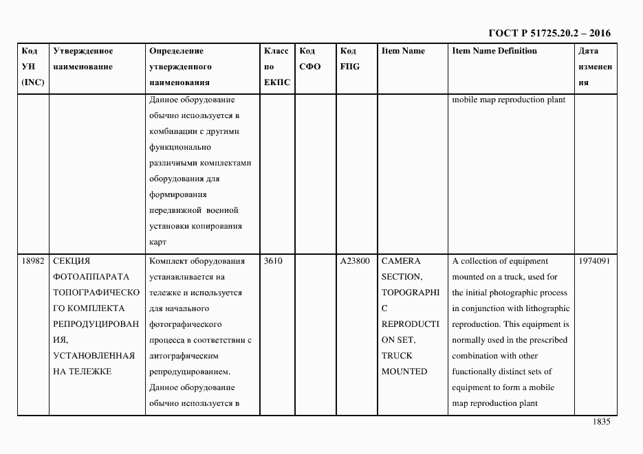 Страница 1847 ГОСТ Р 51725.20.2-2016
