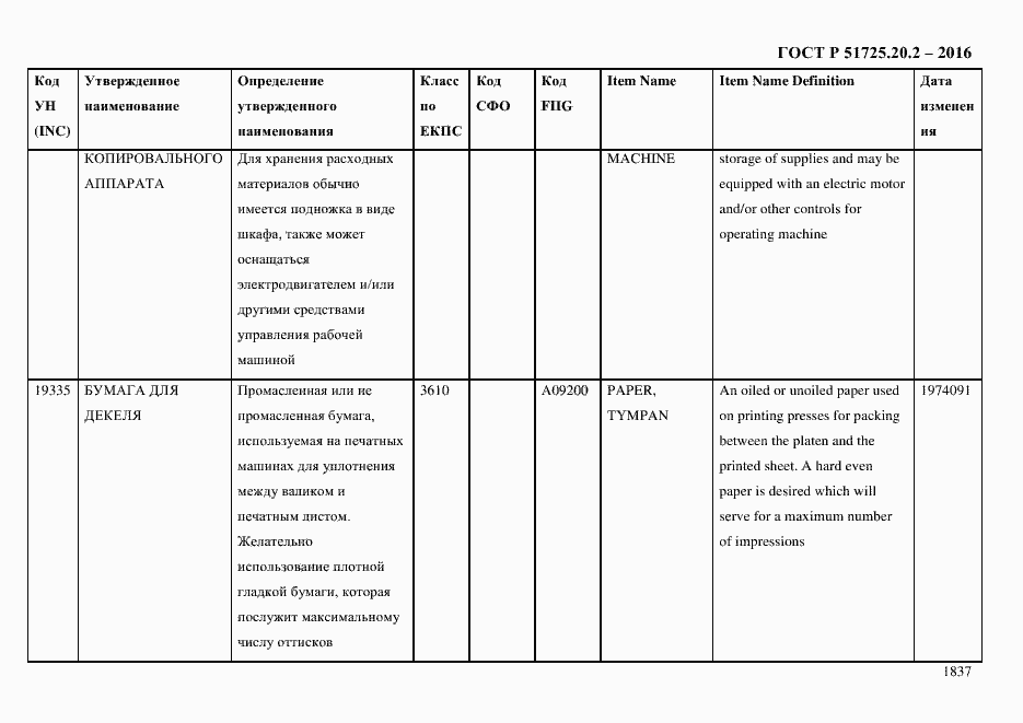 Страница 1849 ГОСТ Р 51725.20.2-2016