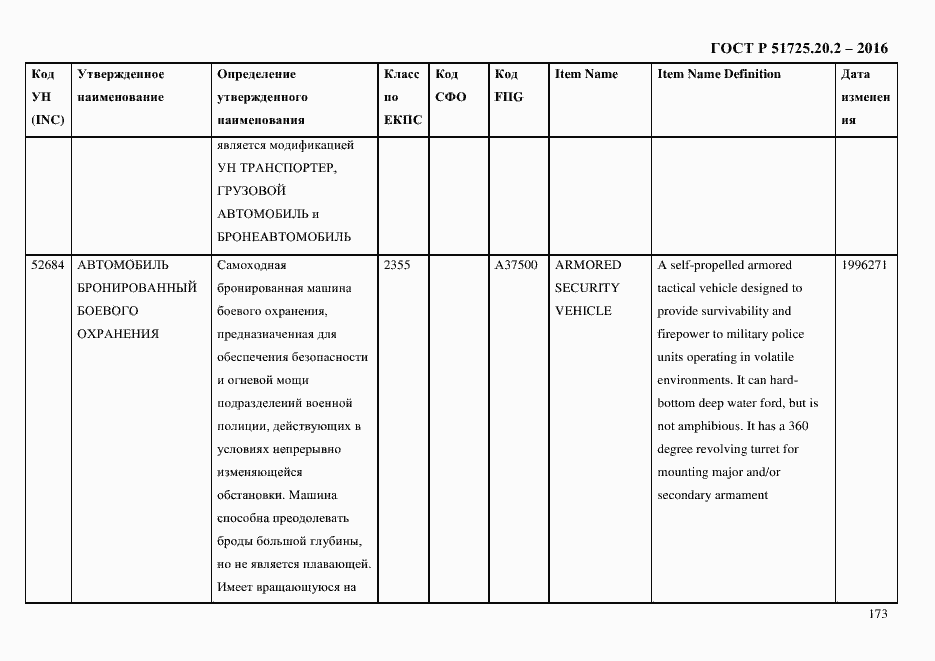 Страница 185 ГОСТ Р 51725.20.2-2016