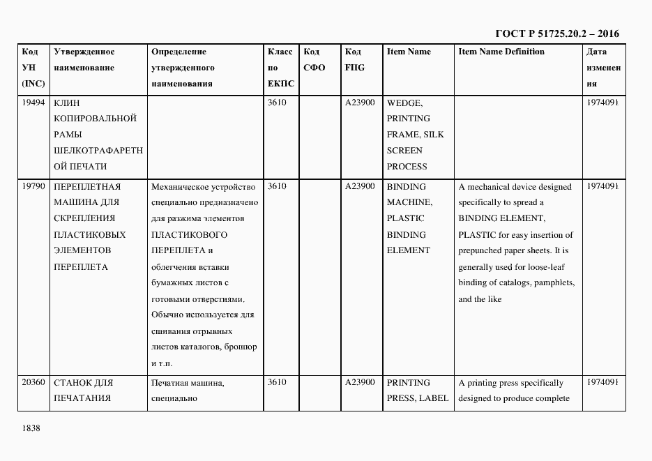 Страница 1850 ГОСТ Р 51725.20.2-2016
