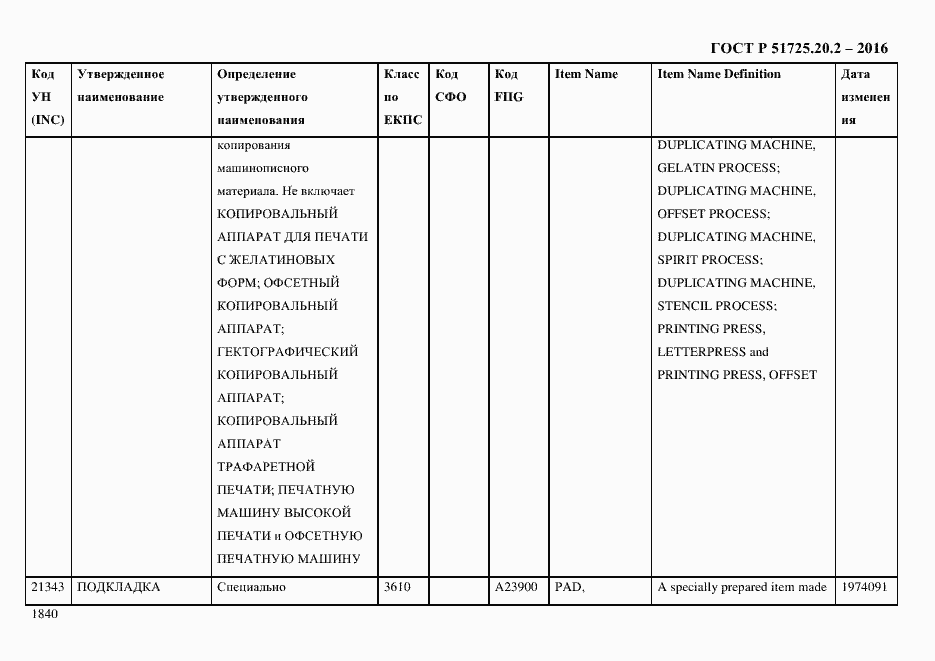 Страница 1852 ГОСТ Р 51725.20.2-2016