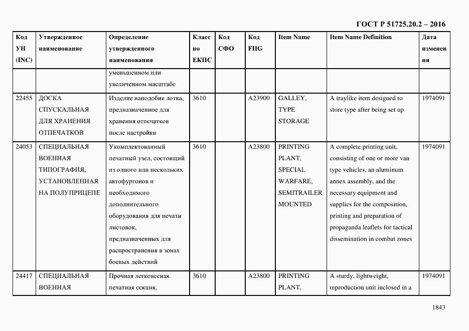 Страница 1855 ГОСТ Р 51725.20.2-2016