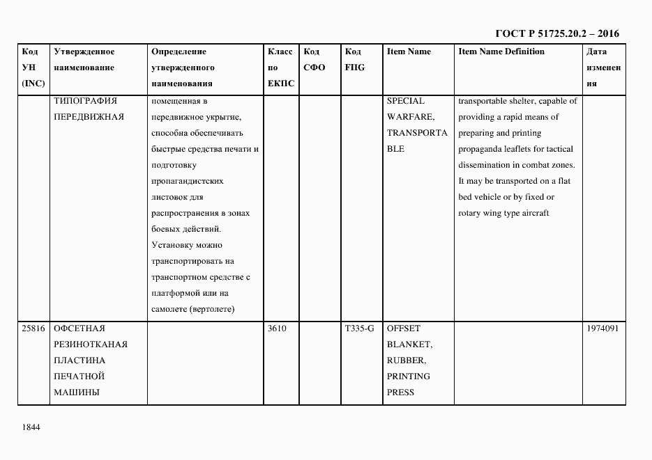 Страница 1856 ГОСТ Р 51725.20.2-2016