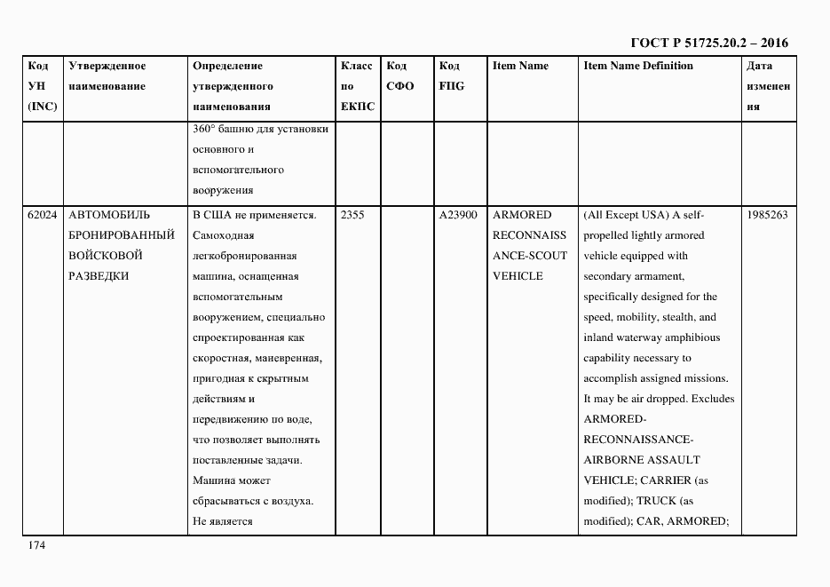 Страница 186 ГОСТ Р 51725.20.2-2016