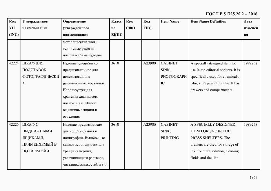 Страница 1875 ГОСТ Р 51725.20.2-2016