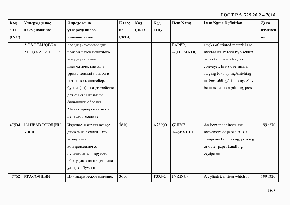 Страница 1879 ГОСТ Р 51725.20.2-2016