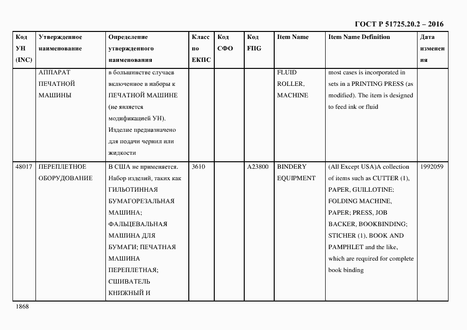 Страница 1880 ГОСТ Р 51725.20.2-2016
