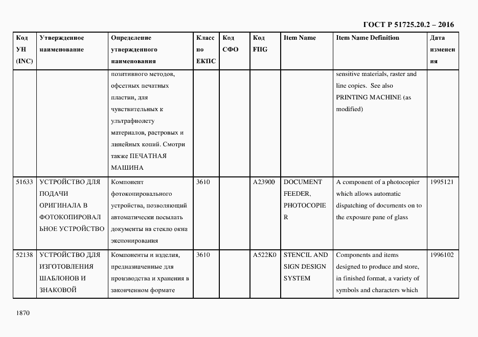 Страница 1882 ГОСТ Р 51725.20.2-2016